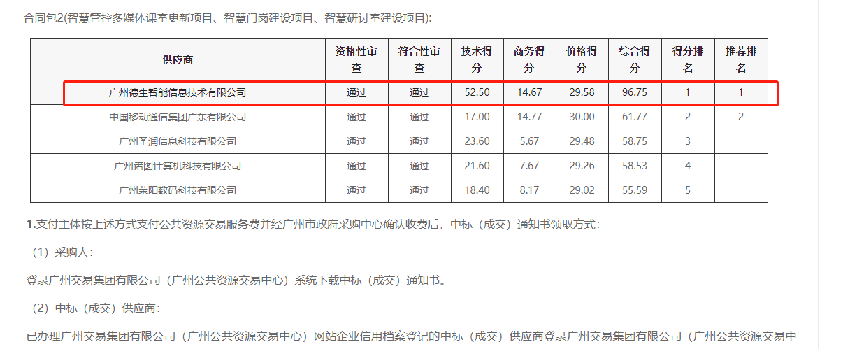 深圳商务ktv喜提大标！ 智慧校园一卡通，助力广州市技师学院校园信息化建设